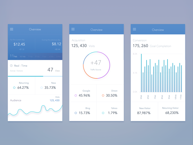 Learn modern app analytics with our course 2!